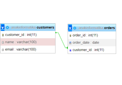 relasi tabel mysql